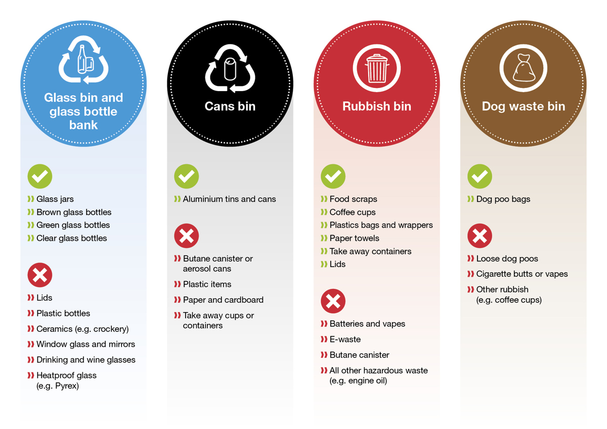 QLDC Public Place Litter Bins Info Sep25
